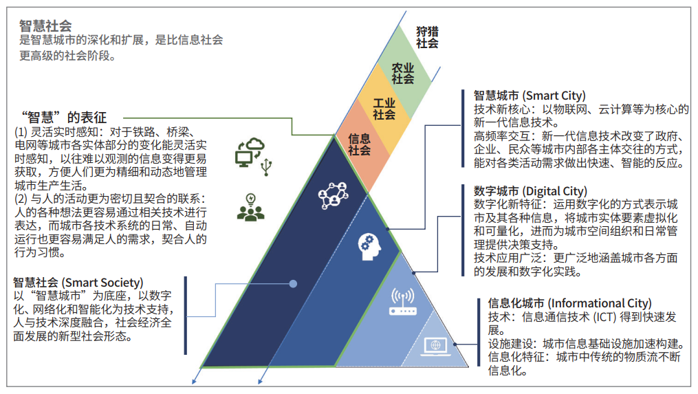 社会5.0背景下的城市安全韧性与国土空间智慧治理