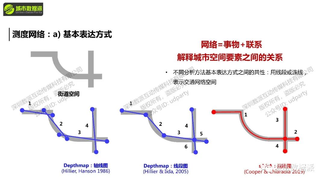 如何定量分析路网可达性，并计算各类交通方式的使用潜力？丨城市数据派