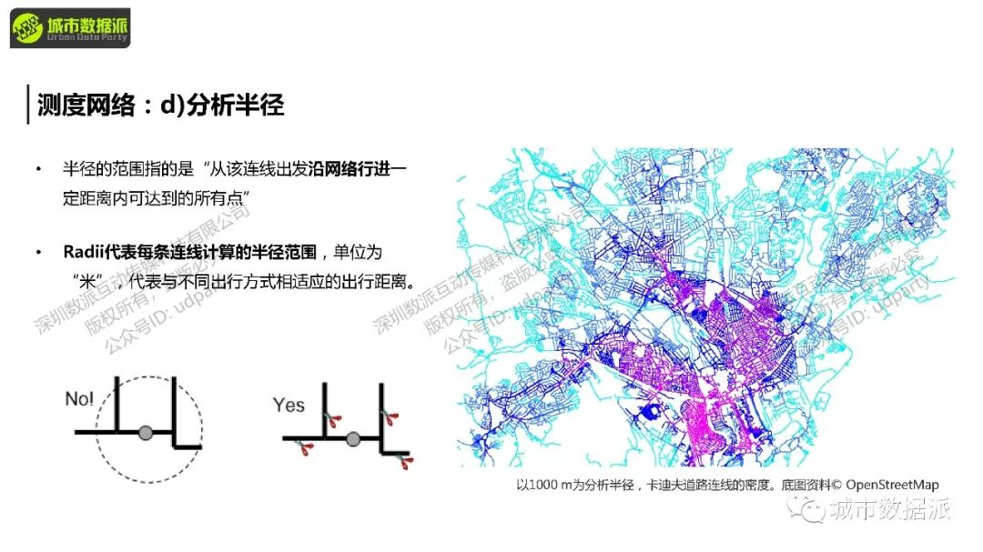 如何定量分析路网可达性，并计算各类交通方式的使用潜力？丨城市数据派
