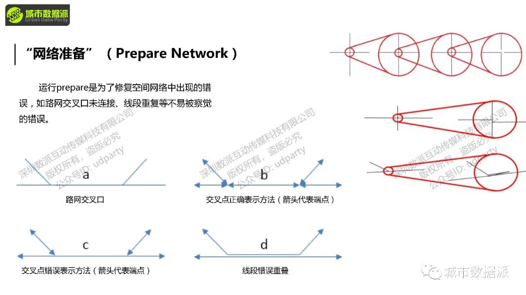 如何定量分析路网可达性，并计算各类交通方式的使用潜力？丨城市数据派