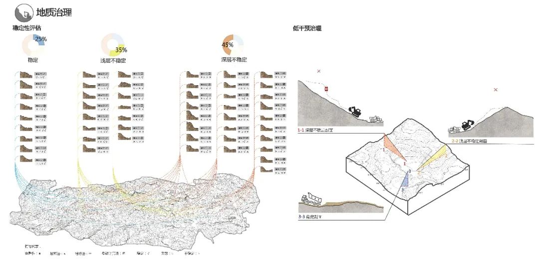 2021年度优秀城市规划设计奖 | 荥阳市南部矿山生态修复规划 2021年度优秀城市规划设计奖 | 荥阳市南部矿山生态修复规划