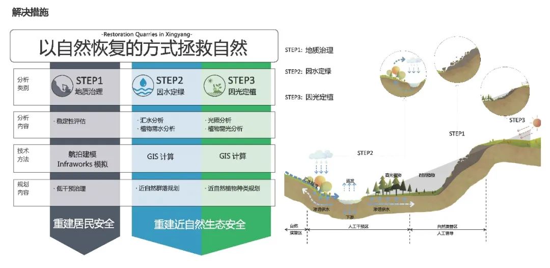 2021年度优秀城市规划设计奖 | 荥阳市南部矿山生态修复规划 2021年度优秀城市规划设计奖 | 荥阳市南部矿山生态修复规划