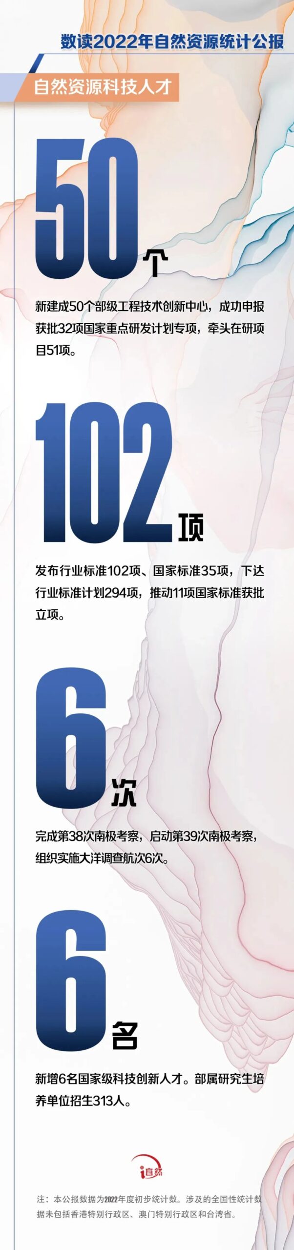 权威解读 | 《2022年中国自然资源统计公报》(附图解) 权威解读 | 《2022年中国自然资源统计公报》(附图解)