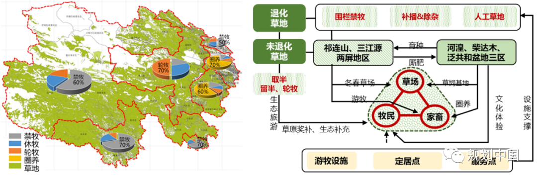 国土空间规划实践探索与体会 国土空间规划实践探索与体会