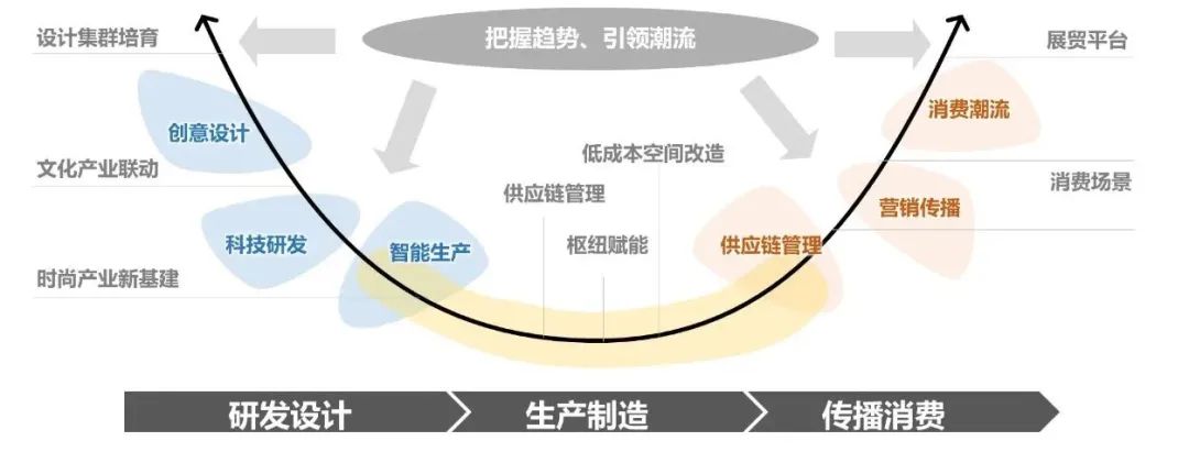 产业链洞察⑥|冲上万亿级,广州时尚产业的突围之路 产业链洞察⑥|冲上万亿级,广州时尚产业的突围之路