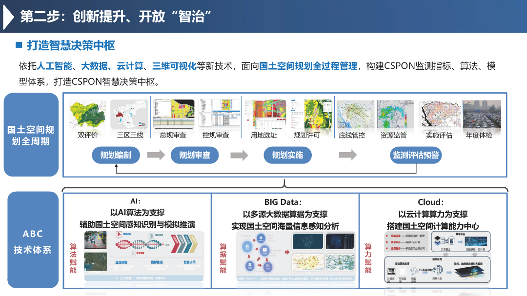【会议报道】智慧国土与智能规划 【会议报道】智慧国土与智能规划