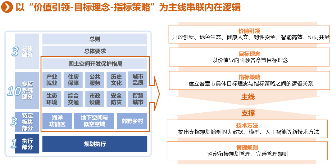 行业动态 | 聚焦“人民城市,人民规划”,第三届三院联合技术交流会成功举办 行业动态 | 聚焦“人民城市,人民规划”,第三届三院联合技术交流会成功举办