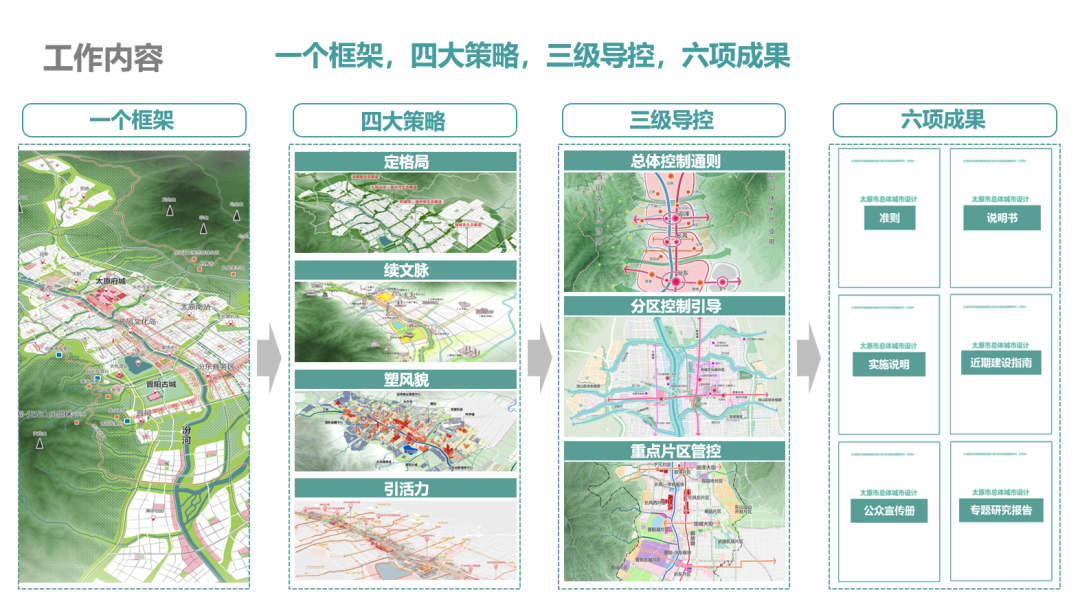 行业动态 | 聚焦“人民城市,人民规划”,第三届三院联合技术交流会成功举办 行业动态 | 聚焦“人民城市,人民规划”,第三届三院联合技术交流会成功举办