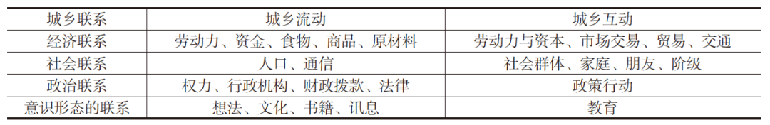 中国城乡融合研究的议题、评述及展望