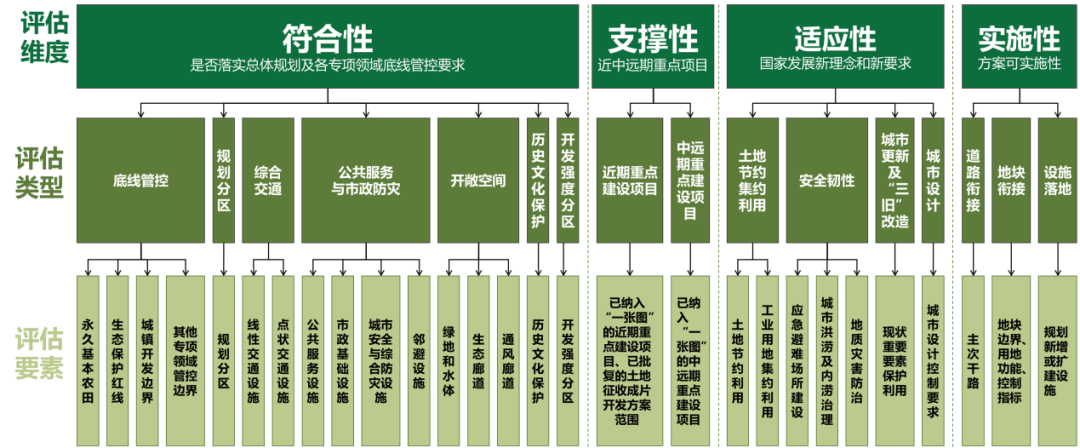 详规新政解读与实践:广东省——传承与拓展,整合与创新 详规新政解读与实践:广东省——传承与拓展,整合与创新