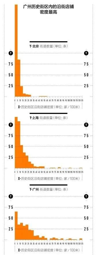商业街沦为 “食街” 的反思：我们到底需要什么样的商业街？