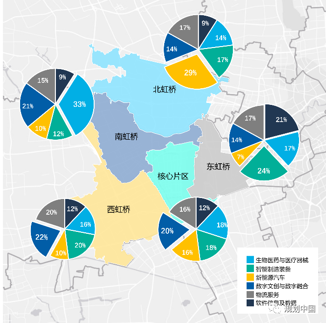 中规作品︱《上海市虹桥主城单元片区规划》获全国优秀城市规划设计一等奖 中规作品︱《上海市虹桥主城单元片区规划》获全国优秀城市规划设计一等奖