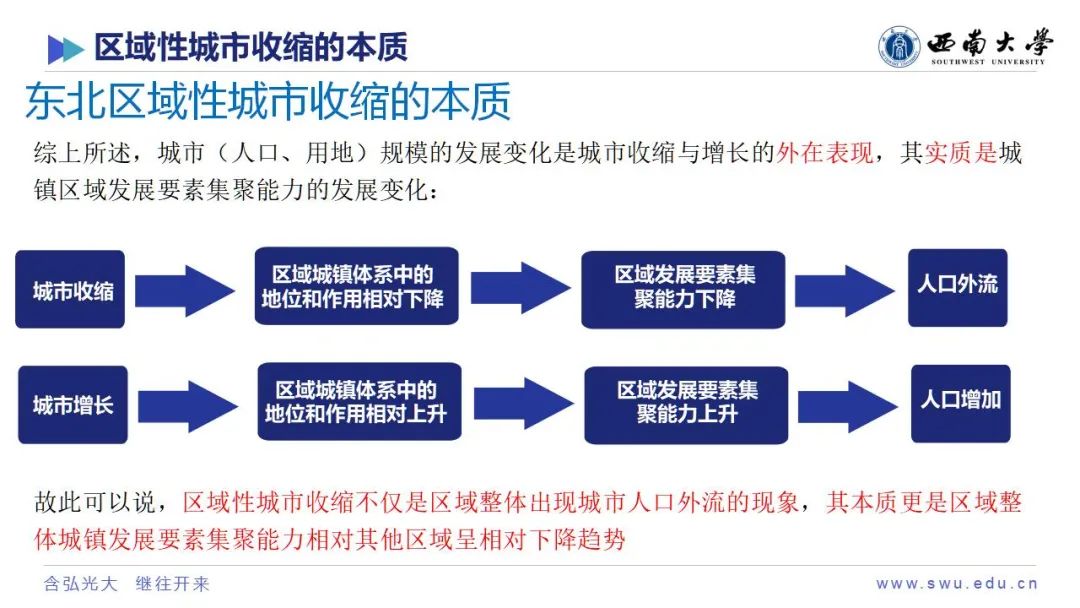 学术沙龙复盘 | 收缩城市学术沙龙系列活动第十二期（附嘉宾PPT）