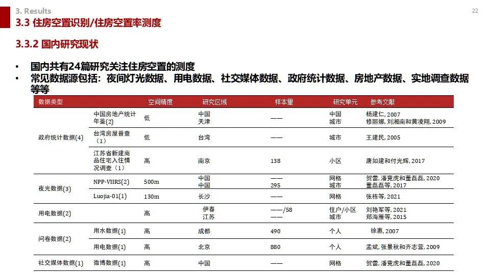 学术沙龙复盘 | 收缩城市学术沙龙系列活动第十二期（附嘉宾PPT）