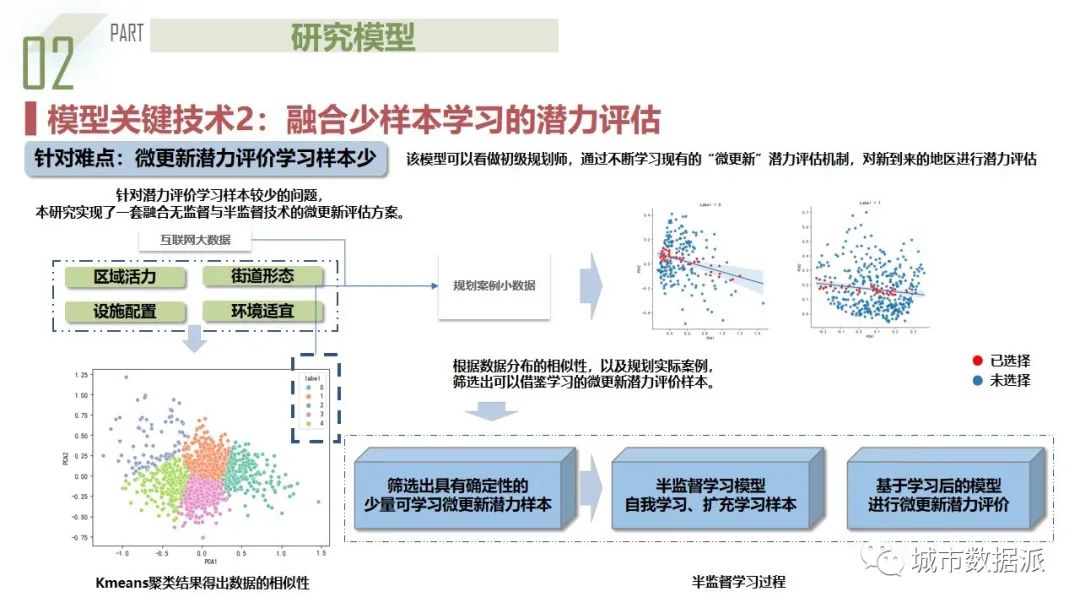 人本主义下融合街景与多源数据的城市街道“微更新”潜力评估丨城市数据派