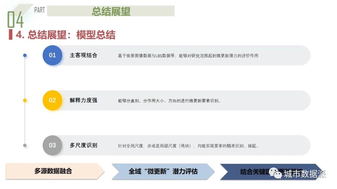 人本主义下融合街景与多源数据的城市街道“微更新”潜力评估丨城市数据派