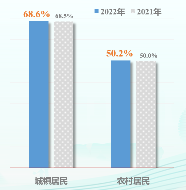 天下事 | 城乡阅读率均较去年上升,第二十次全国国民阅读调查成果发布 天下事 | 城乡阅读率均较去年上升,第二十次全国国民阅读调查成果发布
