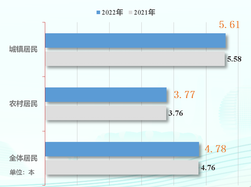 天下事 | 城乡阅读率均较去年上升,第二十次全国国民阅读调查成果发布 天下事 | 城乡阅读率均较去年上升,第二十次全国国民阅读调查成果发布