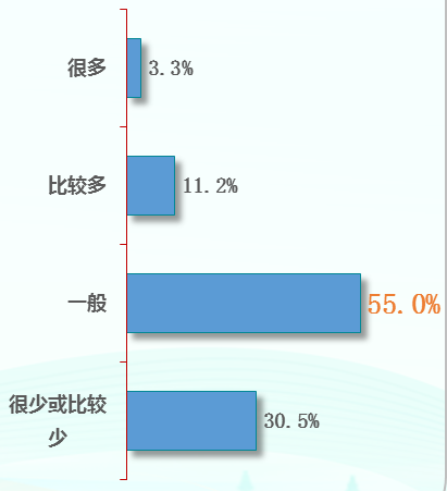 天下事 | 城乡阅读率均较去年上升,第二十次全国国民阅读调查成果发布 天下事 | 城乡阅读率均较去年上升,第二十次全国国民阅读调查成果发布