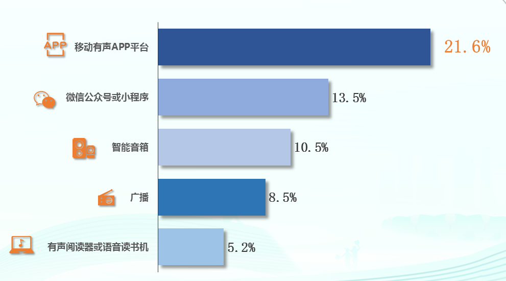 天下事 | 城乡阅读率均较去年上升,第二十次全国国民阅读调查成果发布 天下事 | 城乡阅读率均较去年上升,第二十次全国国民阅读调查成果发布
