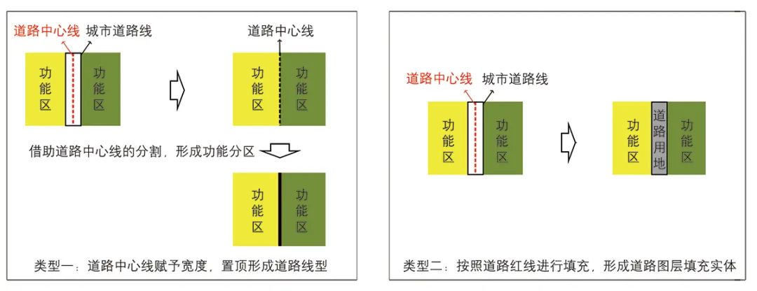 【文章导读】市级国土空间总体规划市域总图表达研究