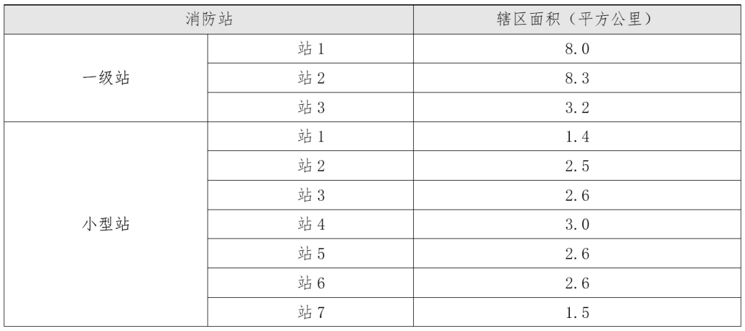 2021年度优秀城市规划设计奖 | 存量背景下城市文旅地区消防规划研究 2021年度优秀城市规划设计奖 | 存量背景下城市文旅地区消防规划研究