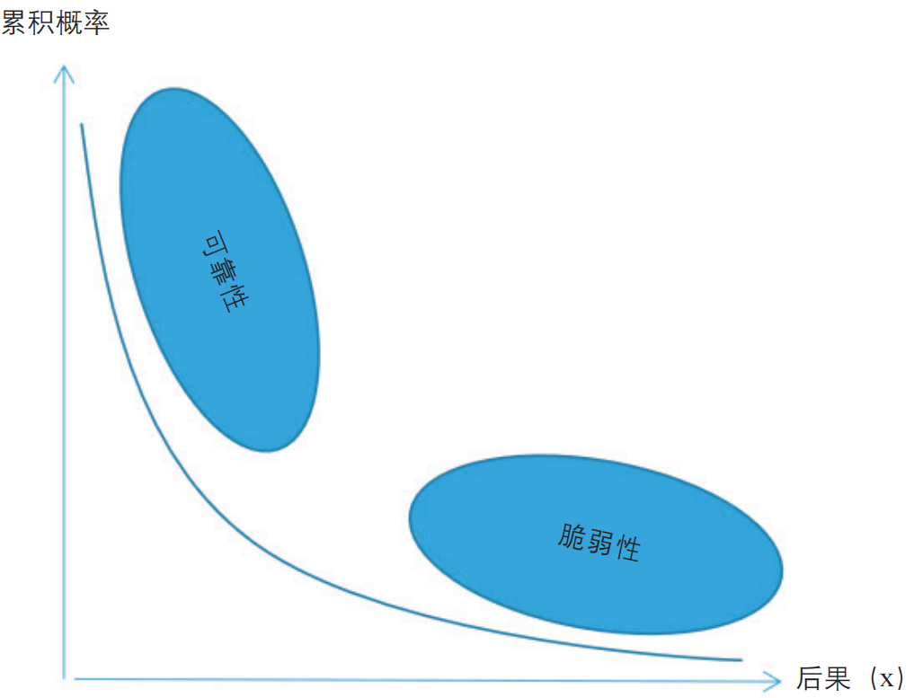 期刊精粹 | 基础设施韧性的研究现状与发展趋势——基于国际文献综述的解析【2023.2期优先看】 期刊精粹 | 基础设施韧性的研究现状与发展趋势——基于国际文献综述的解析【2023.2期优先看】