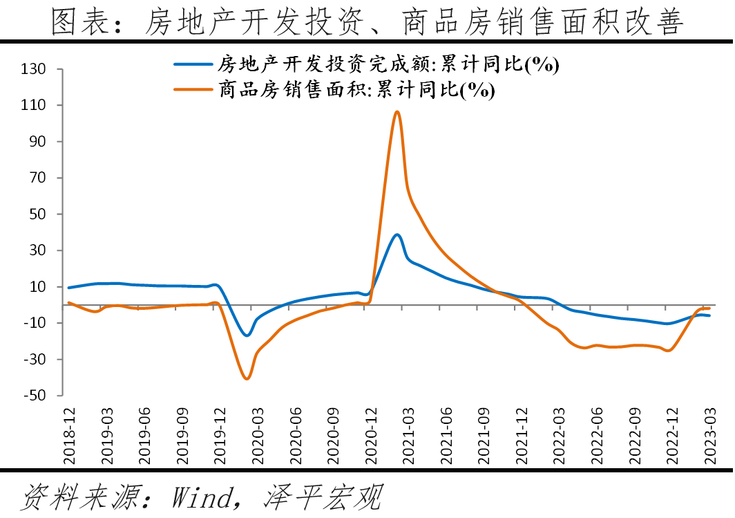 当务之急是提振楼市信心，房地产税试点应暂缓