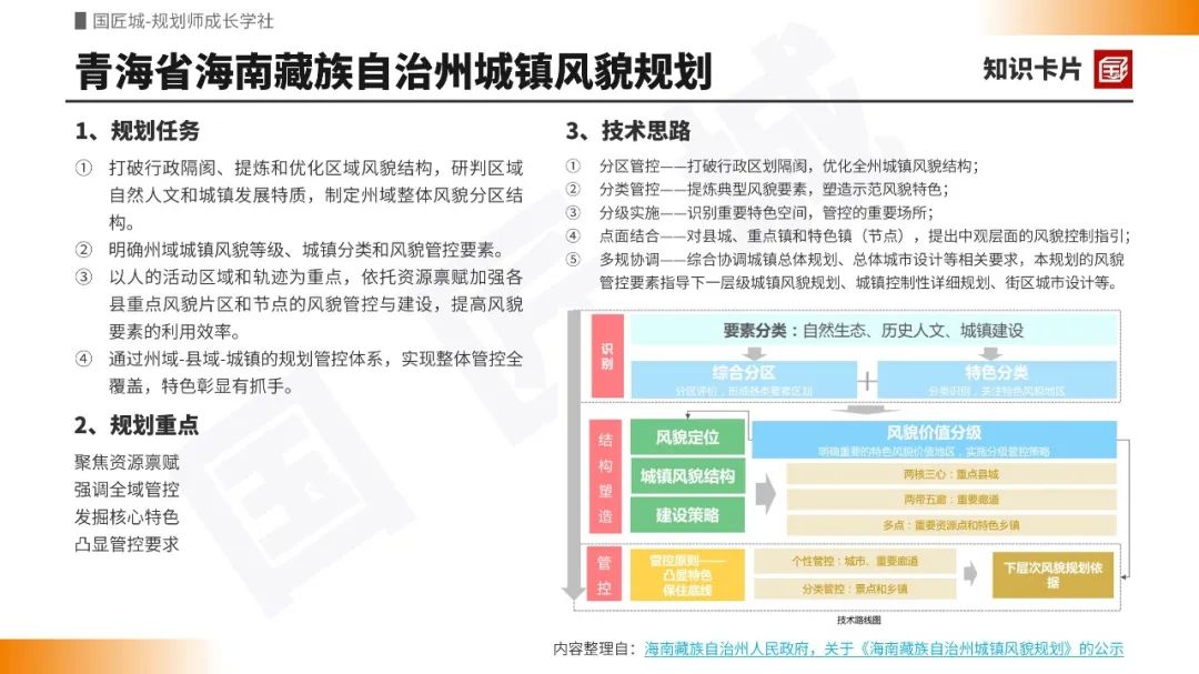 专题总结:城市风貌规划——管控条例、风貌指引,城市景观风貌规划,城市设计下的风貌规划,城镇特色风貌规划案例 | #城市风貌规划 专题总结:城市风貌规划——管控条例、风貌指引,城市景观风貌规划,城市设计下的风貌规划,城镇特色风貌规划案例 | #城市风貌规划