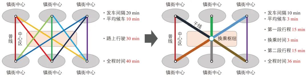 张海林 | 公共汽车出行低密度地区线网优化实践:以广州市南沙新区为例 张海林 | 公共汽车出行低密度地区线网优化实践:以广州市南沙新区为例