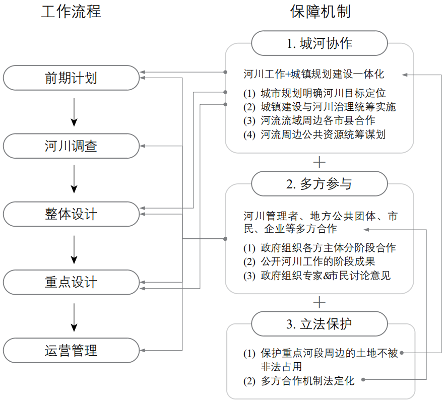 期刊精粹 | 日本多自然河川综合治理的发展历程与工作体系【2023.1期 · 终】