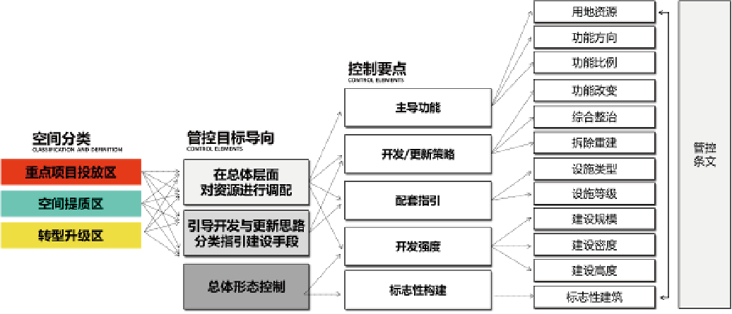 让旅游,为城市创造更美好的生活 让旅游,为城市创造更美好的生活