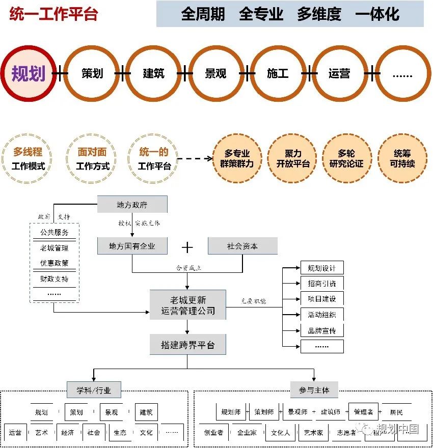 中规作品︱《永新古城保护更新规划设计》获全国优秀城市规划设计一等奖 中规作品︱《永新古城保护更新规划设计》获全国优秀城市规划设计一等奖