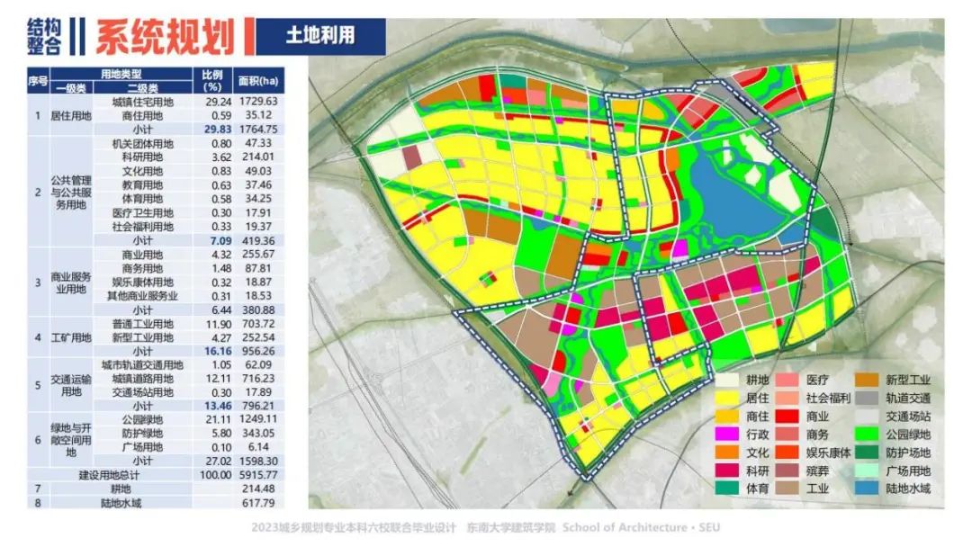 活动 | “2023城乡规划专业本科六校联合毕业设计”中期汇报成功举办 活动 | “2023城乡规划专业本科六校联合毕业设计”中期汇报成功举办