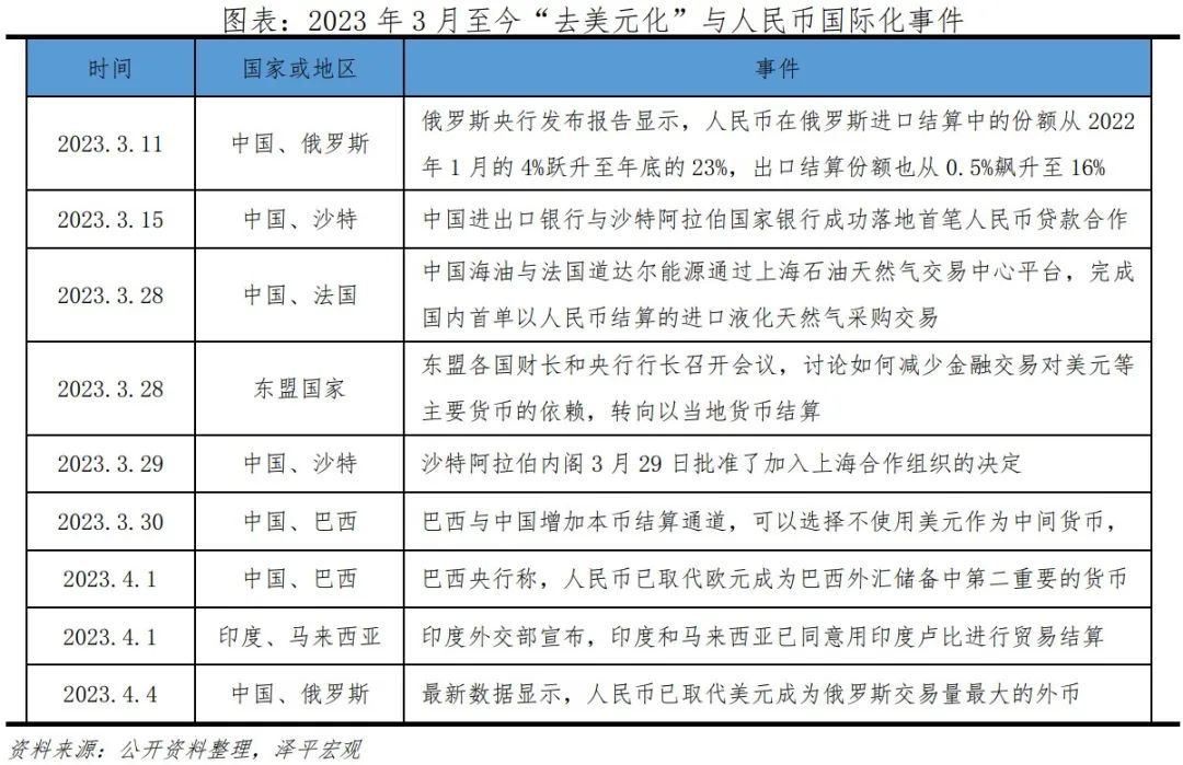 人民币崛起:天下苦美元霸权久矣 人民币崛起:天下苦美元霸权久矣