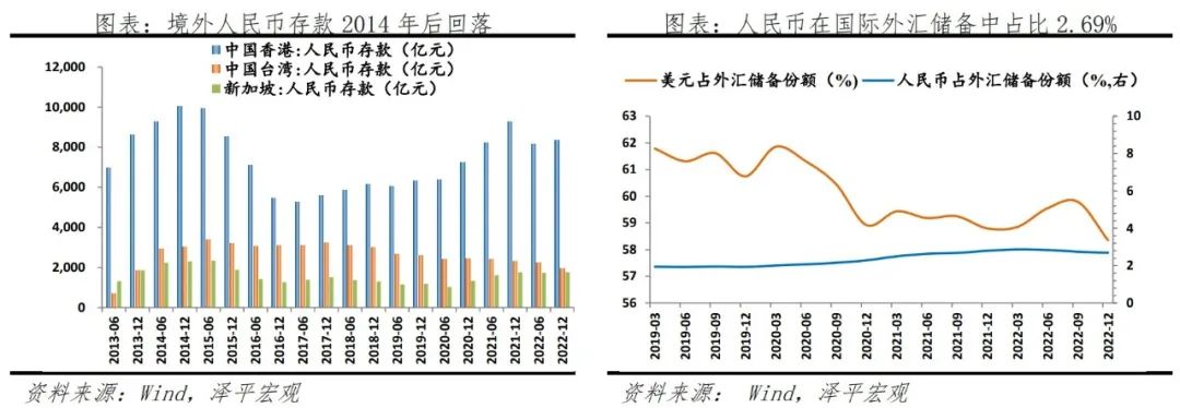 人民币崛起:天下苦美元霸权久矣 人民币崛起:天下苦美元霸权久矣