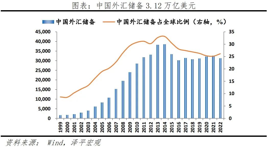 人民币崛起:天下苦美元霸权久矣 人民币崛起:天下苦美元霸权久矣