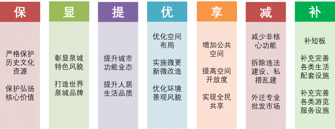 2021年度优秀城市规划设计奖 | 济南城市发展新格局“中优”行动规划及重点项目实施方案 2021年度优秀城市规划设计奖 | 济南城市发展新格局“中优”行动规划及重点项目实施方案