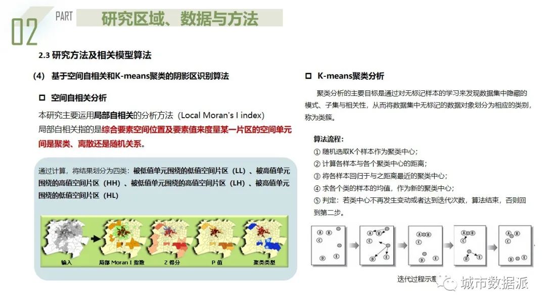 楚天杯一等奖成果来啦！利用多源大数据构建城市阴影区量化识别模型丨城市数据派