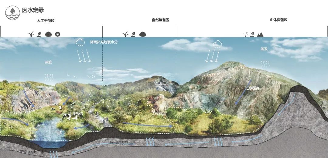 2021年度优秀城市规划设计奖 | 荥阳市南部矿山生态修复规划 2021年度优秀城市规划设计奖 | 荥阳市南部矿山生态修复规划