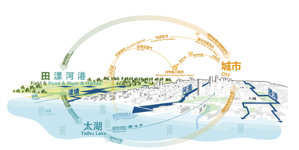 【文章精选】中国绿色城市设计的概念缘起、策略建构和实践探索 | 2023年第1期 【文章精选】中国绿色城市设计的概念缘起、策略建构和实践探索 | 2023年第1期