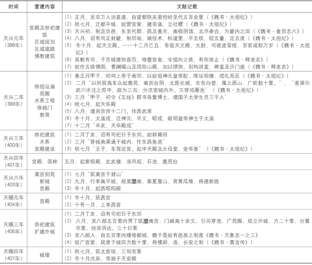 【文章导读】胡汉杂糅还是民族融合？——论北魏平城早期规划