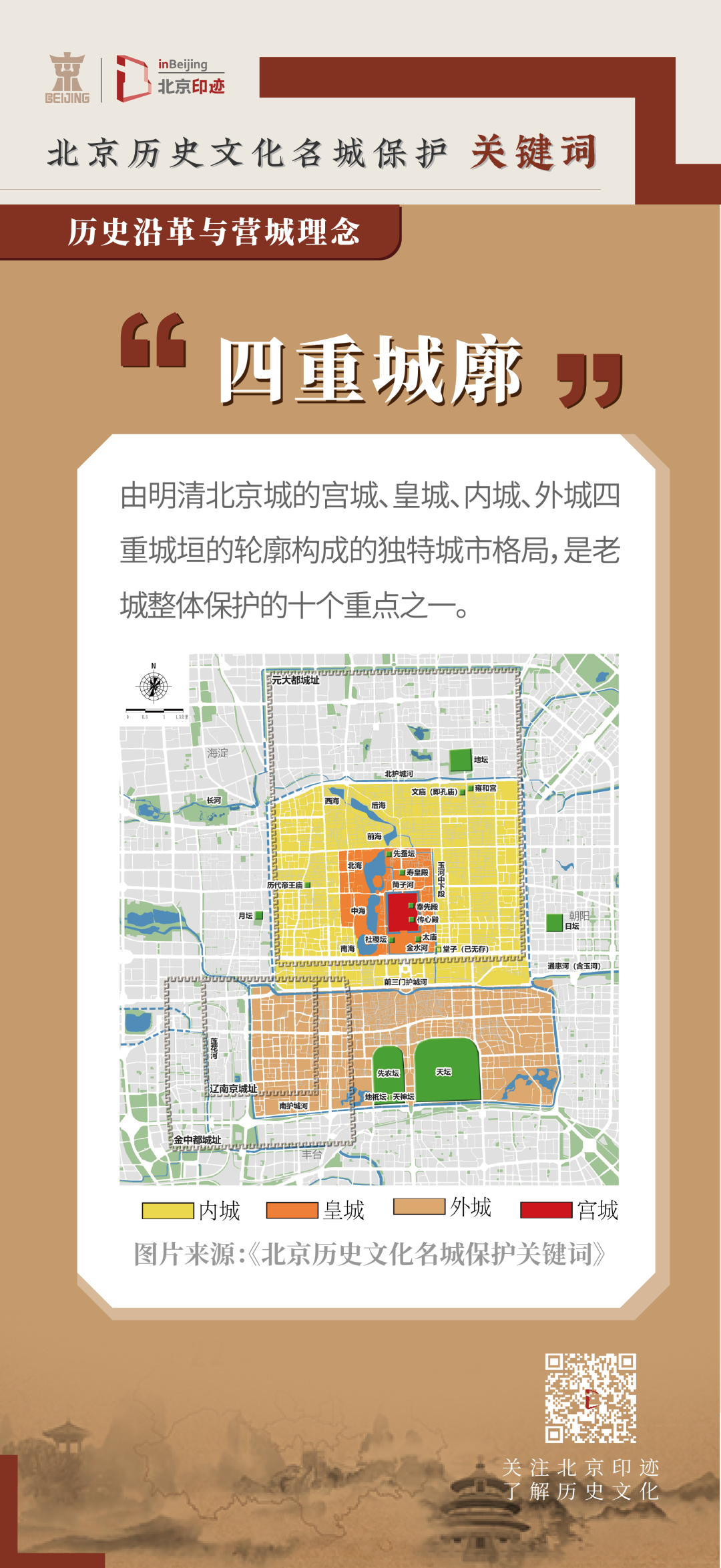 古都北京的四重城廓指什么? 古都北京的四重城廓指什么?