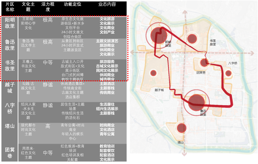 2021年度优秀城市规划设计奖 | 老城故事,对话世界 2021年度优秀城市规划设计奖 | 老城故事,对话世界