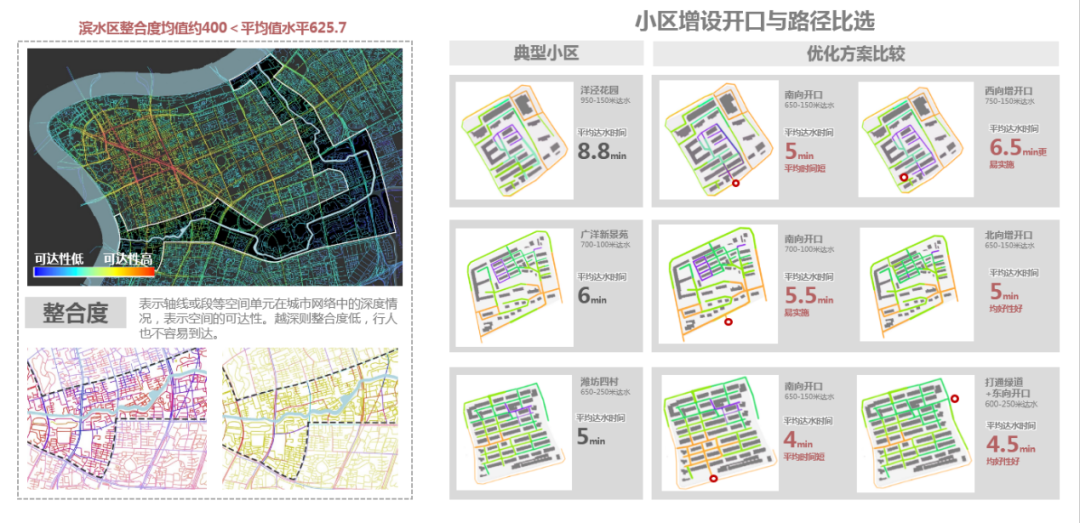 行业动态 | 聚焦“人民城市,人民规划”,第三届三院联合技术交流会成功举办 行业动态 | 聚焦“人民城市,人民规划”,第三届三院联合技术交流会成功举办