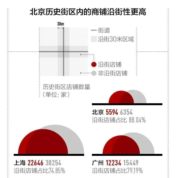 商业街沦为 “食街” 的反思：我们到底需要什么样的商业街？