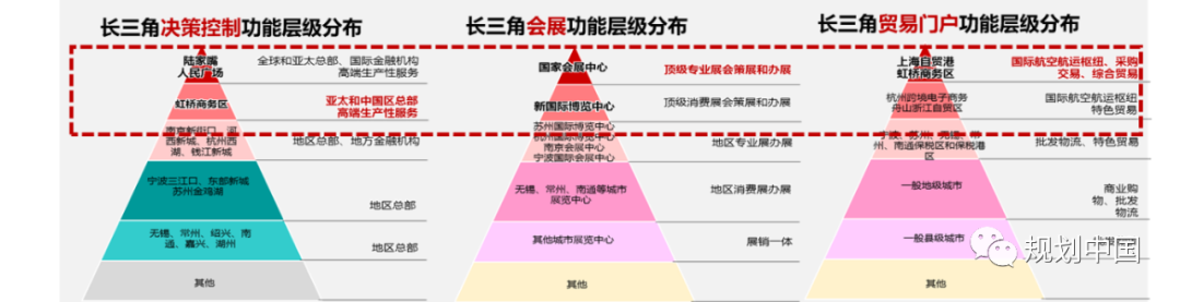 中规作品︱《上海市虹桥主城单元片区规划》获全国优秀城市规划设计一等奖 中规作品︱《上海市虹桥主城单元片区规划》获全国优秀城市规划设计一等奖