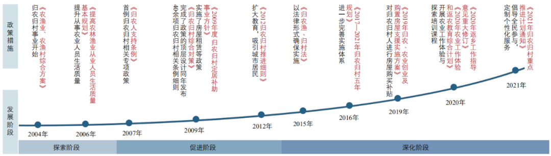 期刊精粹 | 基于乡村振兴的人才机制反思与模式建构——以韩国“归农归村”计划为镜鉴【2023.2期优先看】 期刊精粹 | 基于乡村振兴的人才机制反思与模式建构——以韩国“归农归村”计划为镜鉴【2023.2期优先看】