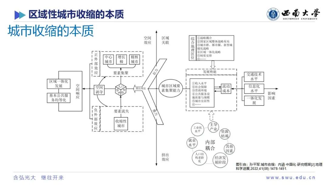 学术沙龙复盘 | 收缩城市学术沙龙系列活动第十二期（附嘉宾PPT）