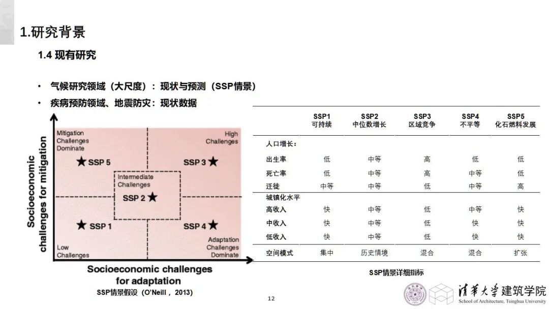 学术沙龙复盘 | 收缩城市学术沙龙系列活动第十二期（附嘉宾PPT）